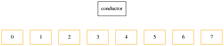 digraph example