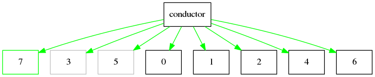 digraph example