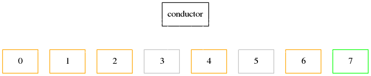 digraph example