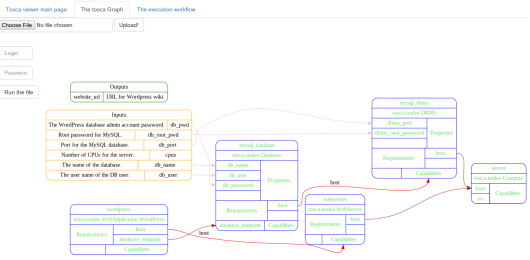 Tosca view ofthe single instance wordpress