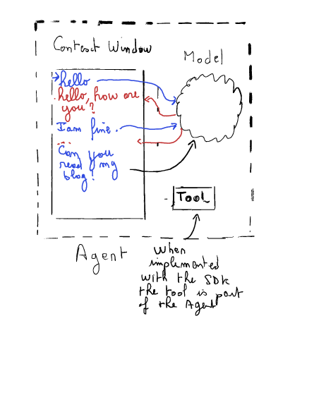 The image is a flowchart illustrating the Model Context Protocol (MCP). It consists of multiple blocks and arrows connecting them, with text written in blue and red to represent different components and processes. Starting from the top, the flow begins with a block labeled in blue, followed by arrows branching out to other blocks. Red arrows and text overlay the diagram, indicating interactions or processes distinct from the blue-labeled components. The connections between the blocks suggest a step-by-step progression or relationship between the elements in the protocol. The diagram visually represents the structure and flow of MCP, highlighting the interplay between the red and blue components.