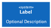 C4 model box showing a system element with label and description