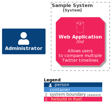 C4 diagram of a sample system with administrator and Go web application