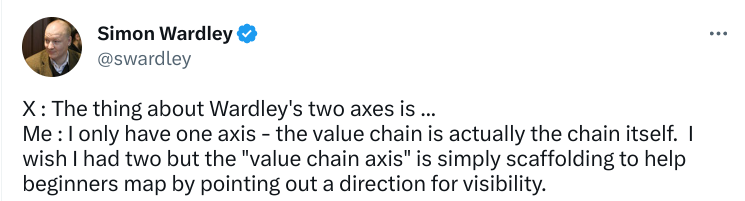 Tweet by Simon Wardley explaining that a Wardley Map has only one axis