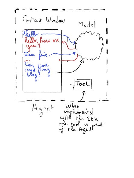 Un diagramme illustrant la séparation des outils et du modèle dans MCP