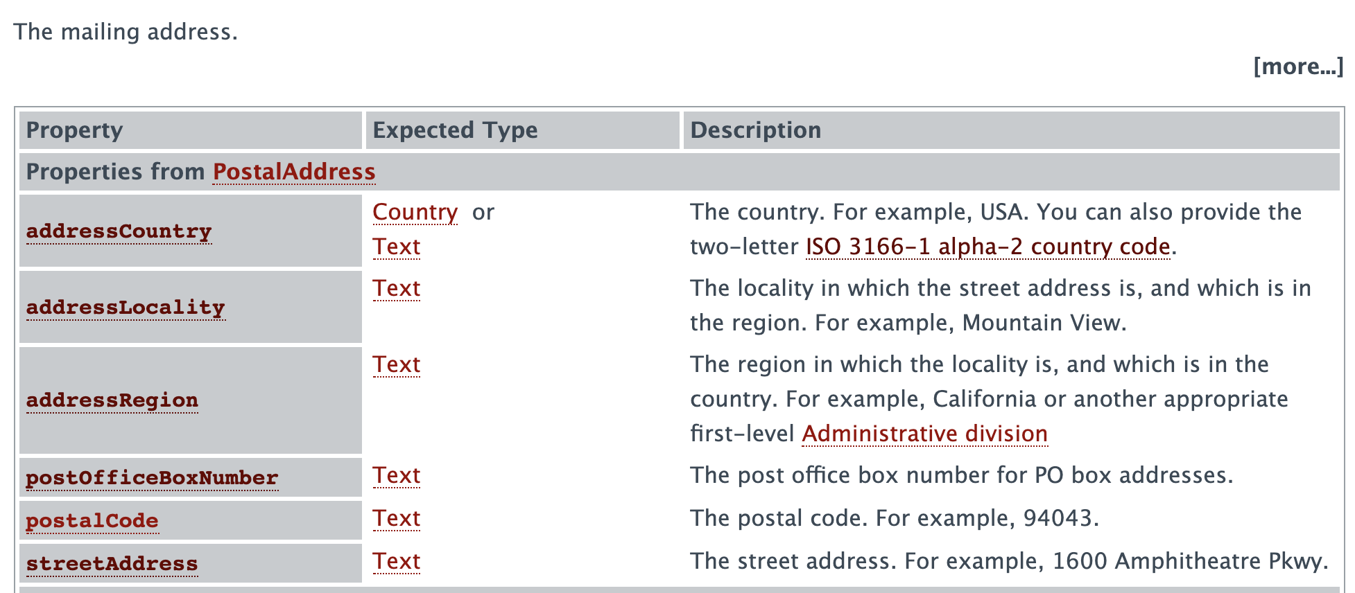 Schema.org PostalAddress type documentation showing properties and expected types