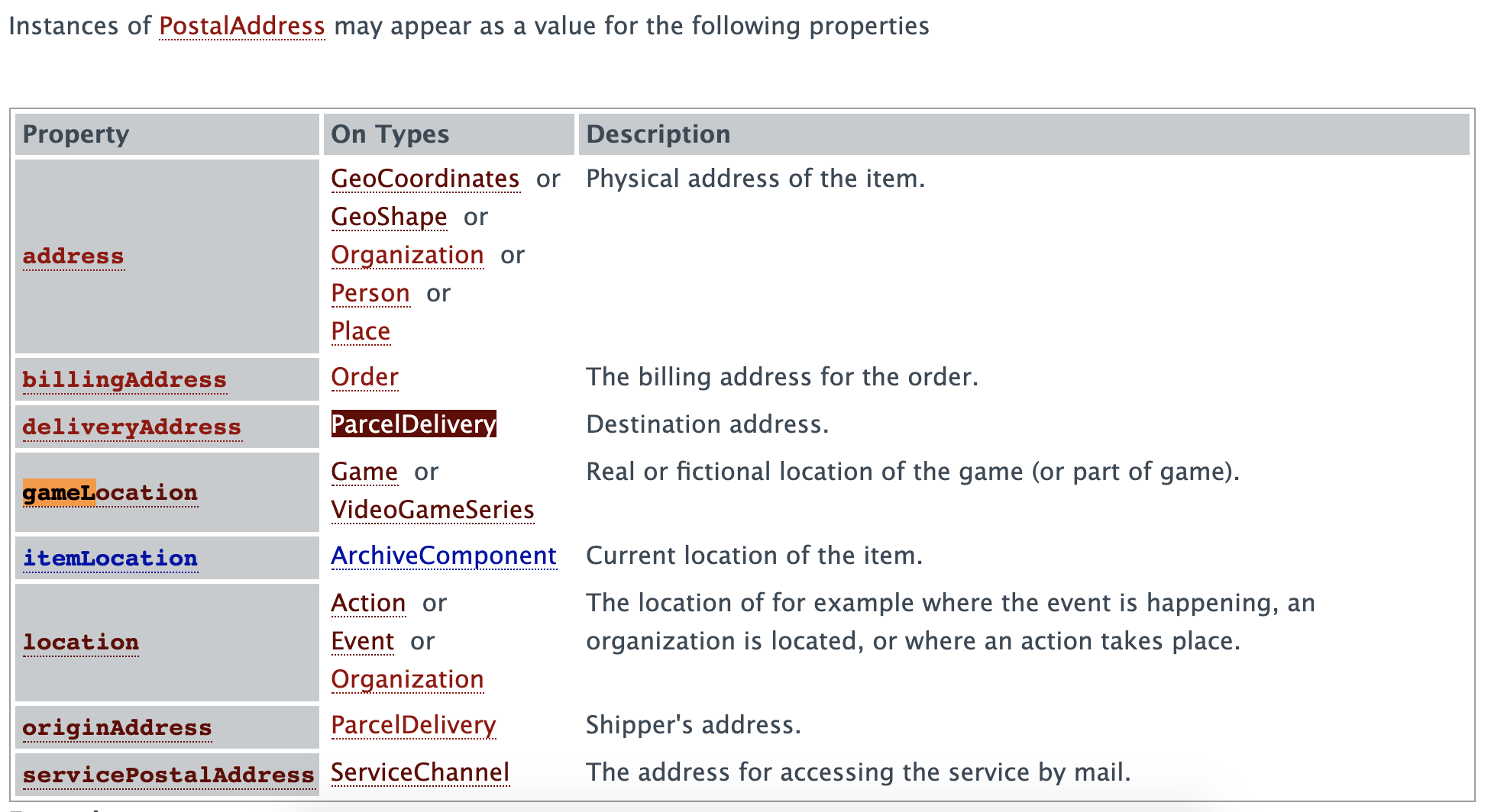 Schema.org table showing which types use PostalAddress as a property value