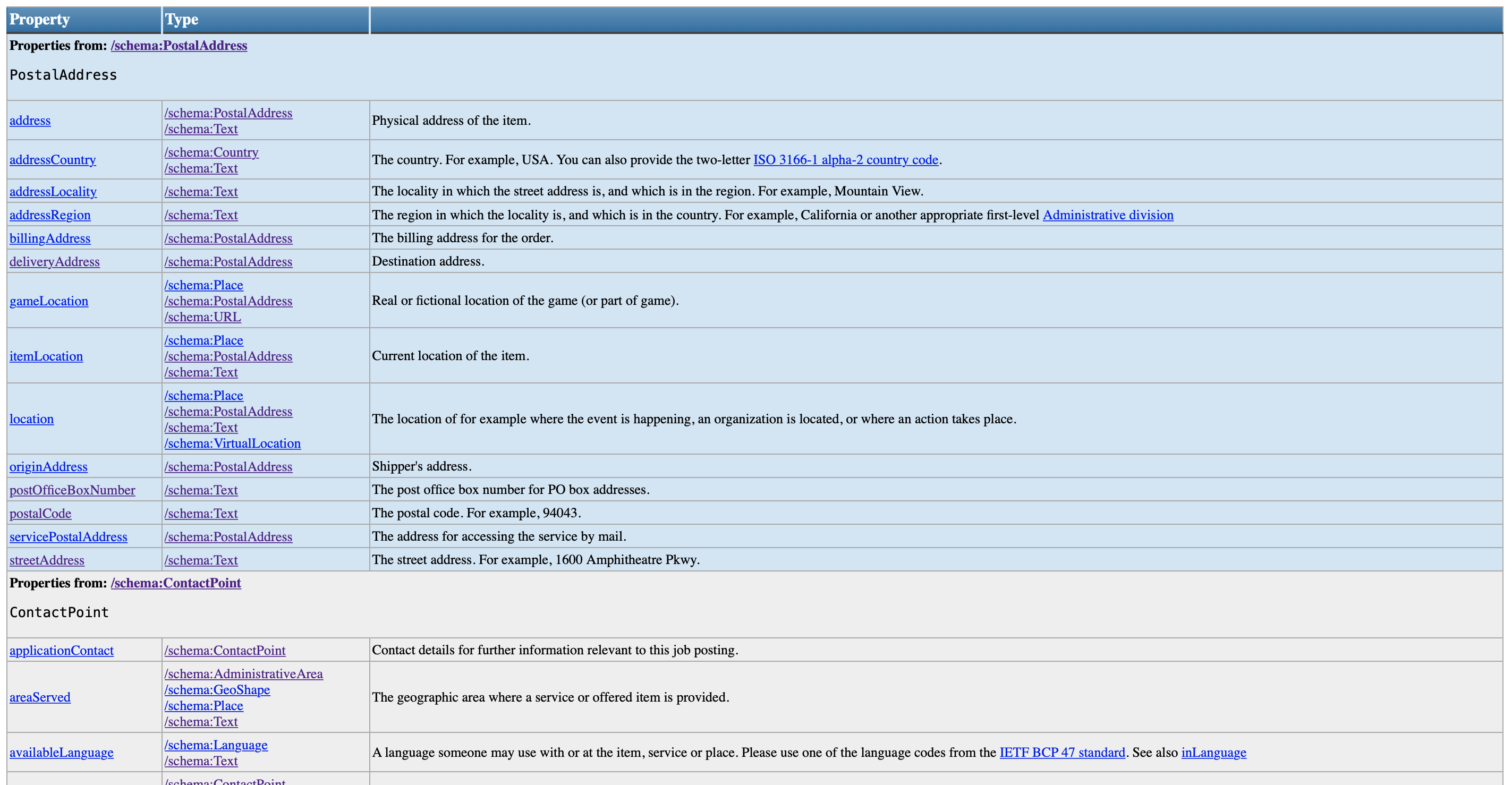 Extended Schema.org property table listing PostalAddress and ContactPoint fields