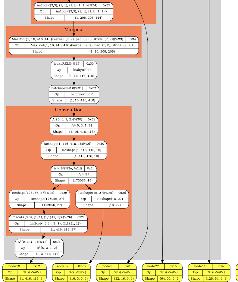 Computational graph showing ONNX model operations including convolution nodes