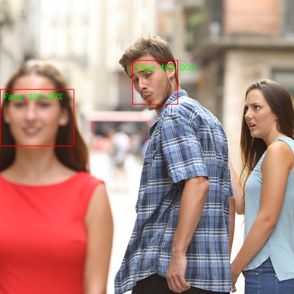 Face detection results with colored bounding boxes on the meme image